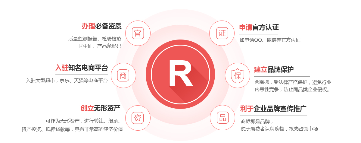 巴彦淖尔商标注册的作用